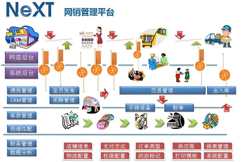 电商平台开发：数字经济的新引擎